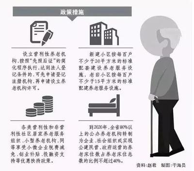 山東全面放開養(yǎng)老服務(wù)市場，推動(dòng)養(yǎng)老服務(wù)高質(zhì)量發(fā)展