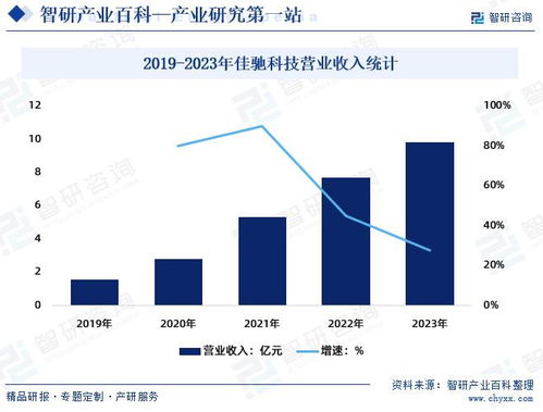 EMMS產業 發展環境透析、市場全景評估與未來趨勢預測