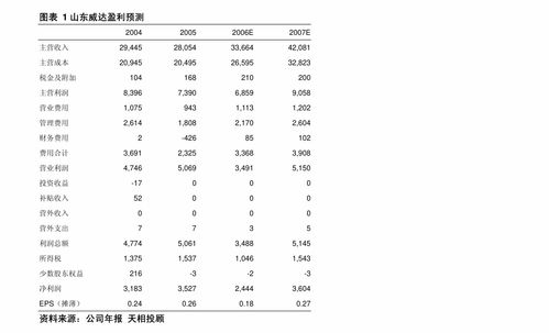 伯特利（603596）公司簡評(píng)報(bào)告 大力發(fā)展電控產(chǎn)品，攻克底盤“卡脖子”技術(shù)